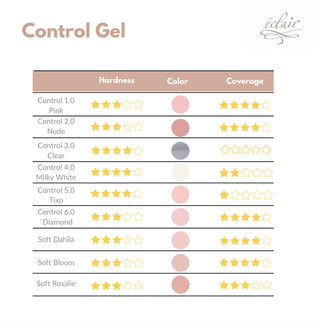 SOFT BLOOM - CONTROL Gel (15g, 50g) ECLAIR